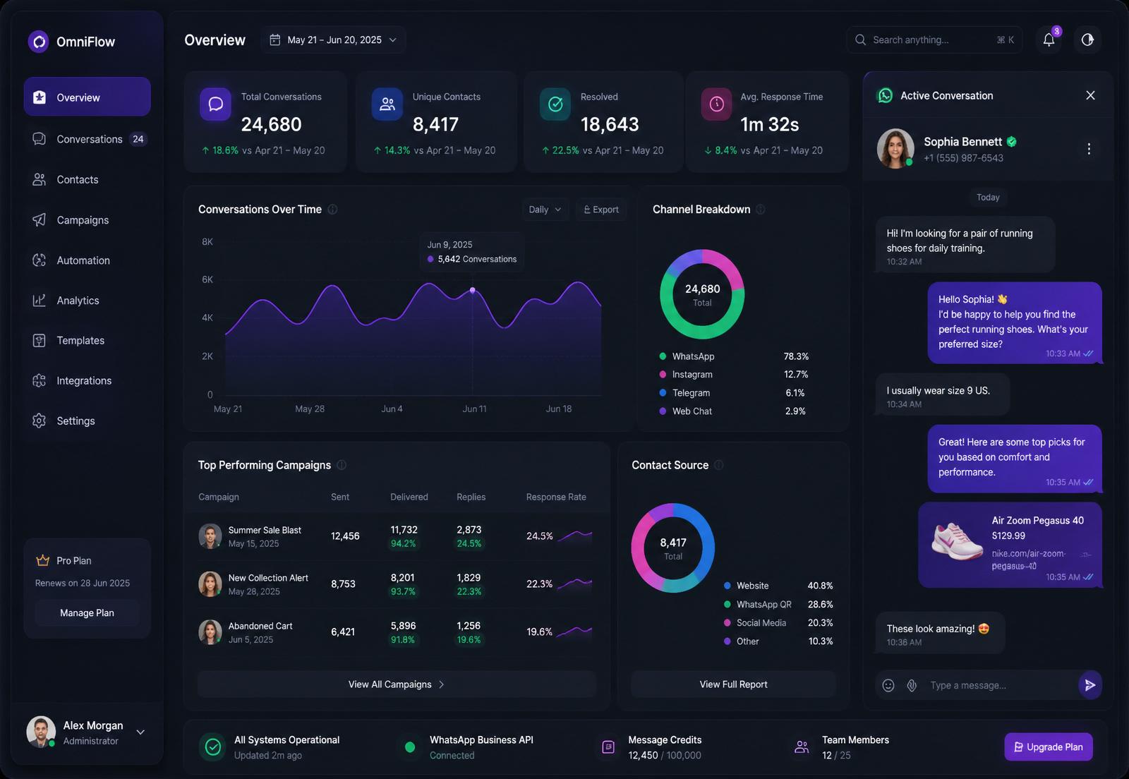 GAROL AI dashboard